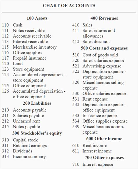 bpexch com accounts chart|Accountant Tools and Resources .